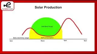 Prepping for Higher Energy Costs