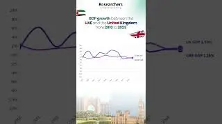 GDP growth between the UAE and the United Kingdom (UK) from 2010 to 2023.#researchers #uae #uk