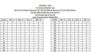 AP constable Key paper 2019 | AP Constable 6-1-2019 key paper| AP Constable Preliminary Official key