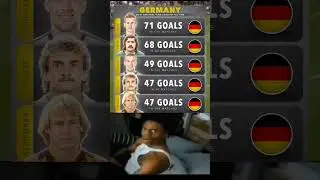 Top scorers of Germany ever 🤯😳
