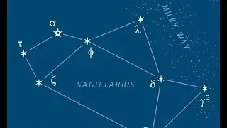 Sagittarius August 2015 Astrological Reading