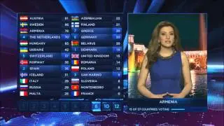 Eurovision 2014 All Points to Belarus