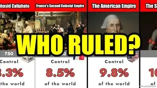 Empires That Once Ruled the World 🌍