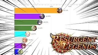 Most Popular Deck in Shadowverse (Resurgent Legends)