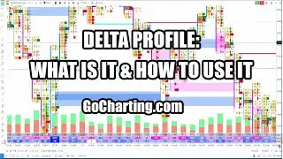 Delta Profile : What is it and How to Use it ? | GoCharting.com