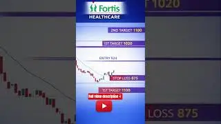 fortis Healthcare Share #fortisshare