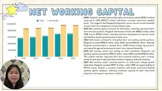 Analysis of Corporate Financial Perfomance ( Maybank Vs Cimb Bank )