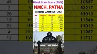 Bihar State Quota (85%) NMCH, PATNA, Bihar NEET 2021 Expected Cutoff