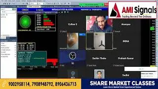 Amibroker Buy Sell Signal Software - Best Technical Analysis Software | Date - 15-11-22 | Amisignals