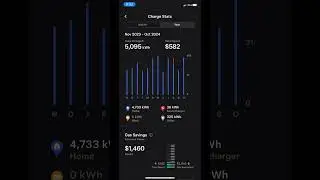 Tesla Model 3 Charging Costs for 1 Year - 18,500 Miles