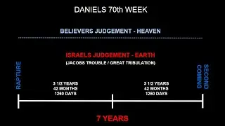 Daniels 70th Week - Prophecy Conference Session 3