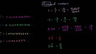 Introduzione ai numeri razionali e irrazionali | Algebra I | Khan Academy