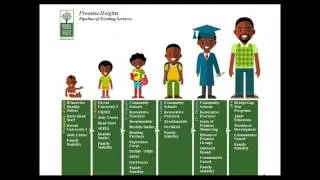 Neighbourhood-Based Strategies that Reduce Poverty: Baltimore