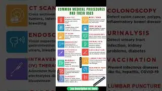 Common Medical Test and Procedures, their Uses #medicalprocedures #medicaltests