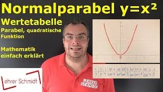 Normalparabel y=x&sup2; mit Wertetabelle | Parabel | quadratische Funktion | Lehrerschmidt