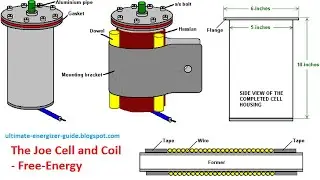 Homemade battery: The Joe Cell and Coil - Free-Energy | Ether Technology!