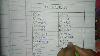 Cube 1 to 30 // Learn cube 1 to 30 list||@manasakrishna7613