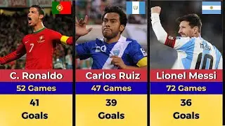 20 All-Time Top Goalscorers in World Cup Qualifying History