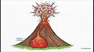 Volcanoes  World Architects