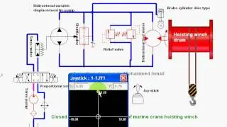 Marine crane hoisting circuit hydraulc diagram