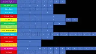 Nick Jr  Episode Timeline (READ DESCRIPTION!)