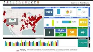 Freight Analytics and Reports