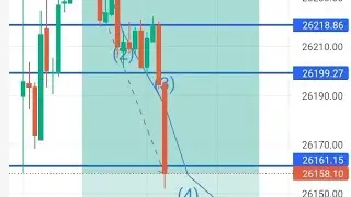 Two Candes Ki Power  #livetrading #trading 