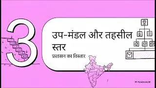 भारत और राजस्थान में जिला प्रशासन व्यवस्था