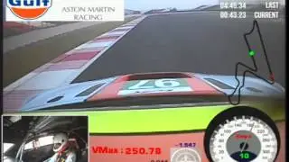 Stefan M&uuml;cke takes Indian Autos Blog readers around the Buddh Circuit in an Aston Martin GTE #