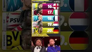 Club Power Ranking - February 2025, according to Score 90 #shortvideo