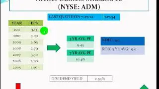 Archer Daniels Midland co (NYSE: ADM)