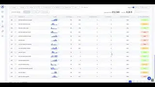 Check Allintitle of Keywords on Writerzen