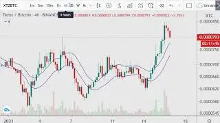 Bitcoin & Tezos Charts with hockey at the end of video dated 2021.01.16