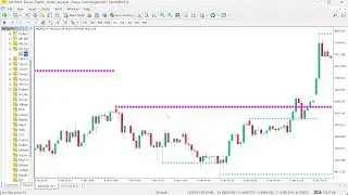 KG Support and Resistance Indicator for MT4 - Multi-Timeframe Color-Coded Zones