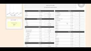 Cronometer for Your New Year's Health & Fitness Goals