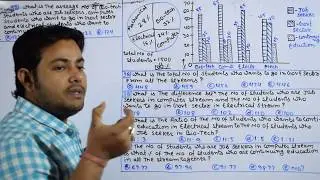 Asked Data InterPretation In Syndicate Bank PO 2016