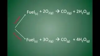 What are solid biofuels?