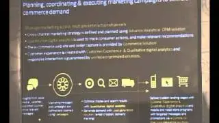 Gagandeep Arora, Country Leader-Industry Solutions, IBM SWG Group ISA @ Pitch Analytics in Action