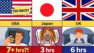 Average Screen Time by Country📱