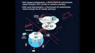 Central and Local Authentication GÇô Connected Mode