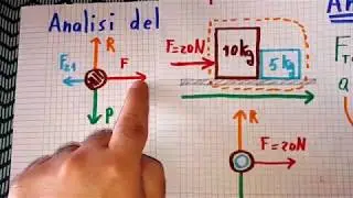 Il terzo principio della dinamica (azione e reazione)