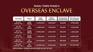 Faisal Town Rawalpindi &ndash; Prime Residential & Investment Opportunity Near Islamabad