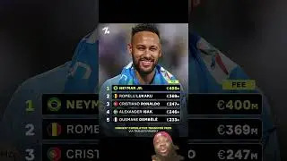 Highest cumulative player transfer fees #liverpool #arsenal #mancity #manutd #premierleague #lfc