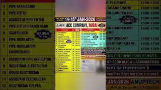 Acc company  dubai long job vacancy #shorts #newvideo
