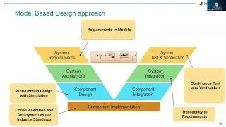 GoAERO Expert Lecture: Accelerating Aerospace Vehicle Design with Khushin Lakhara, MathWorks