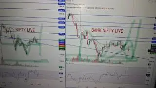 Nifty Banknifty Live  | Price Action Chart Pattern Reading Candlestick free #nifty #banknifty #live