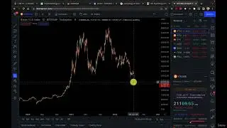 13 Technical Analysis 1st Pillar Localization | Forex Trading from Beginner to Master