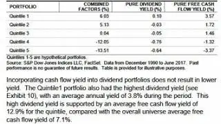 Incorporating Free Cash Flow Yield in Dividend Analysis - Income Source and Hedge Against Volatility