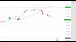 Modifying an Order in Tradovate's Chart