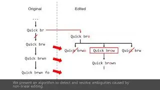 Non-Linear Editing of Text-Based Screencasts